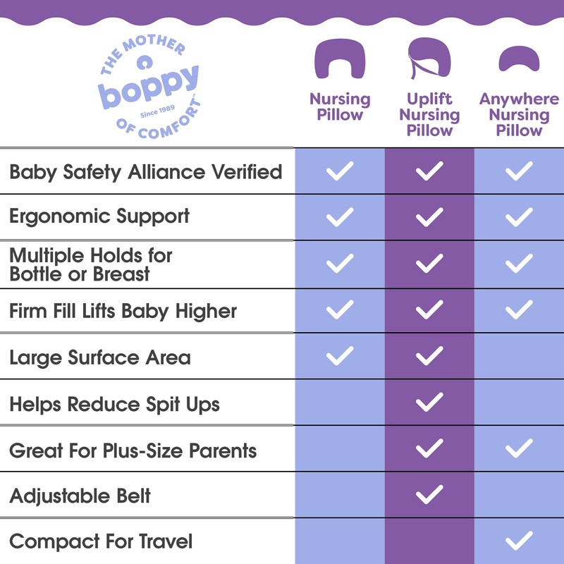 Boppy Nursing Pillow - Ergonomic Bottle & Breastfeeding Pillow with