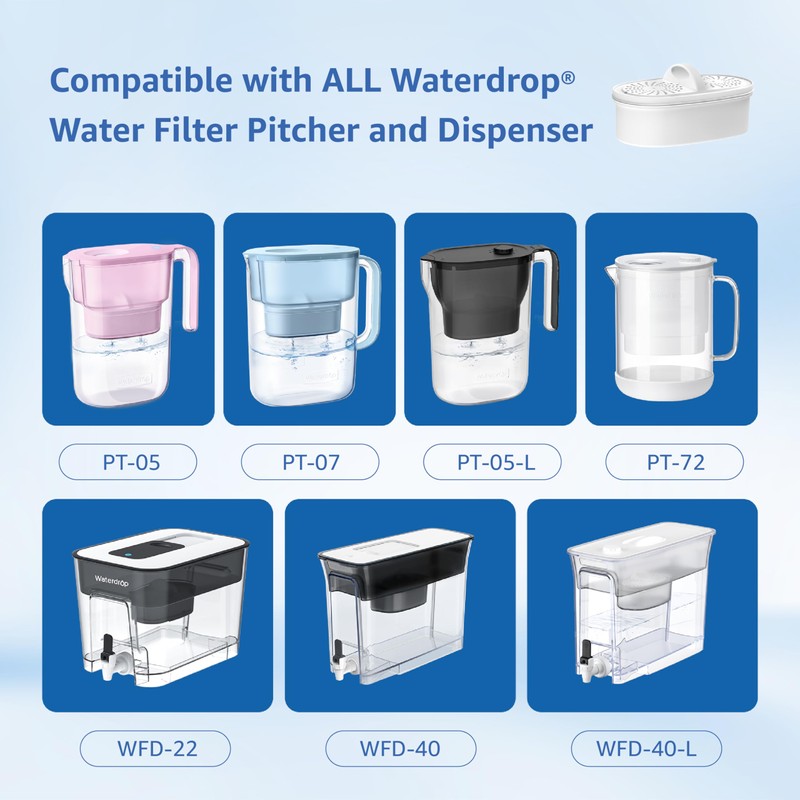 Replacement for All Waterdrop® Pitcher and Dispenser Filtration System, Fits