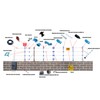 50Pcs Electric Fence Insulators ABS Electric Fence Tightener in Line