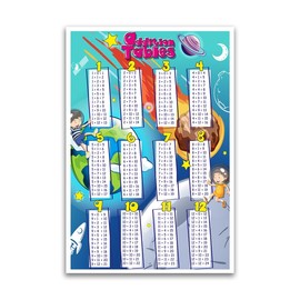 Addition Tables Chart Poster - Educational For Kindergarten Kids Homeschool Classoom - 12 x 18 Inch Premium Gloss Poster - For Classrooms Dorms And Home Decor - Made in USA - FHJP0314