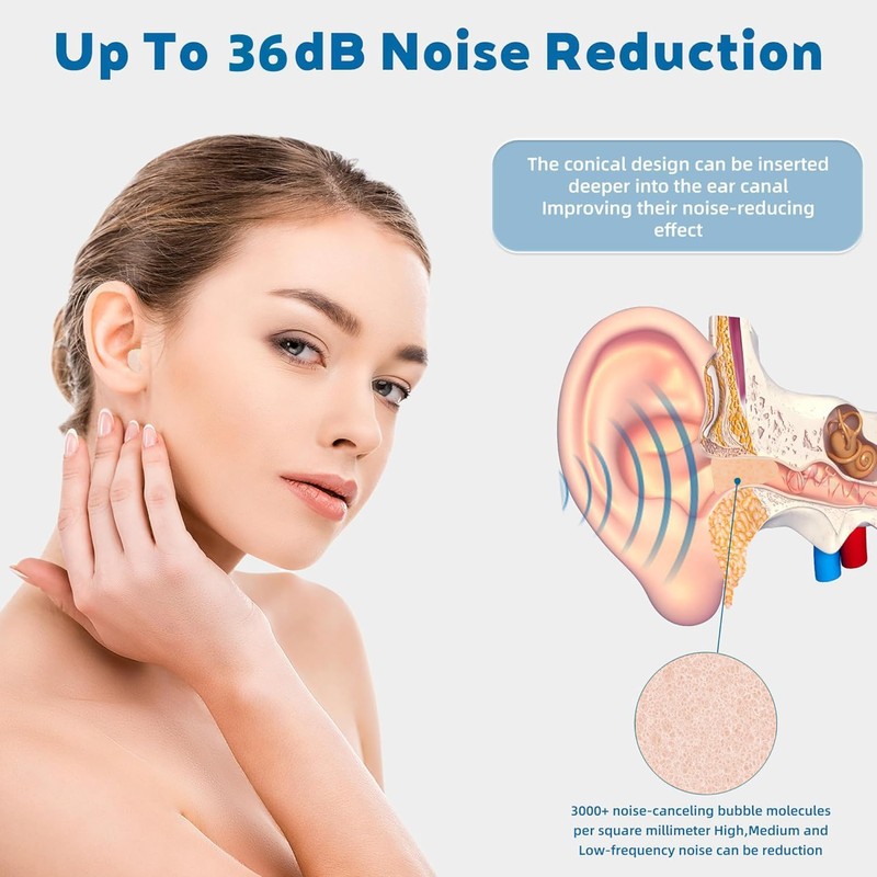 Foam Earplugs 5 Pairs - 35dB Noise Cancelling Soft High