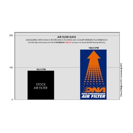 DNA High Performance Air Filter Compatible for Honda CT 125 Trail (20-24) PN: P-H1UB23-01