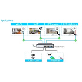 BW 4-ports 10/100Mbps PoE Switch with 2X100Mbps Uplink, Designed for Wifi AP and IP Security camera.VoIP etc