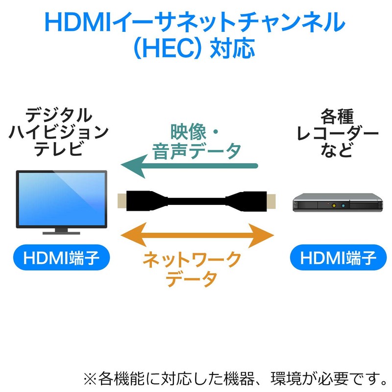 Sanwa Direct 500-HD022-5 HDMI Cable, Slim Cable, 4K/30Hz, 5m