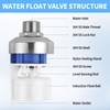 2Pcs Water Float Valve for Water Tank, Aquapulse Automatic Water