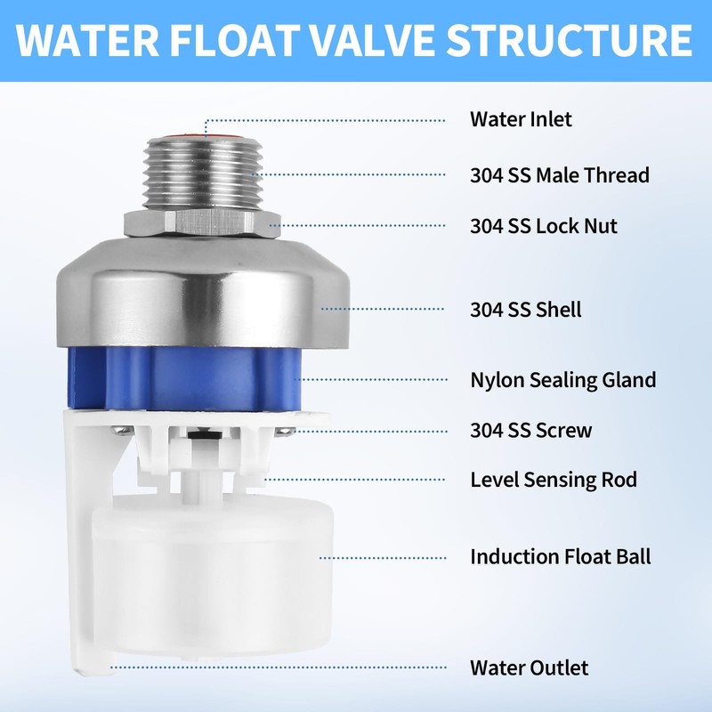 2Pcs Water Float Valve for Water Tank, Aquapulse Automatic Water