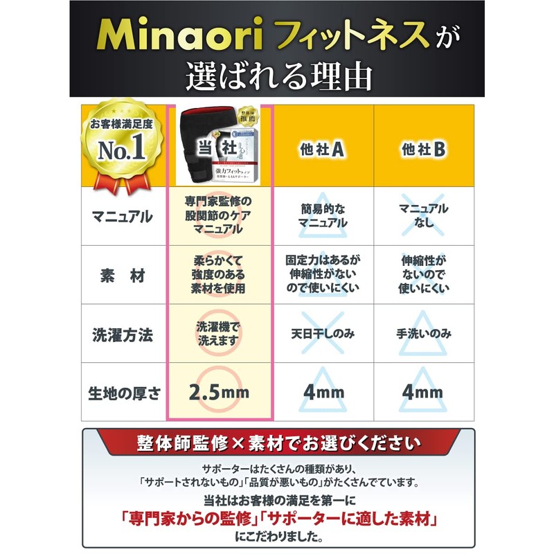 Minaori Hip Supporter, Thigh Belt, Unisex, For Left and Right