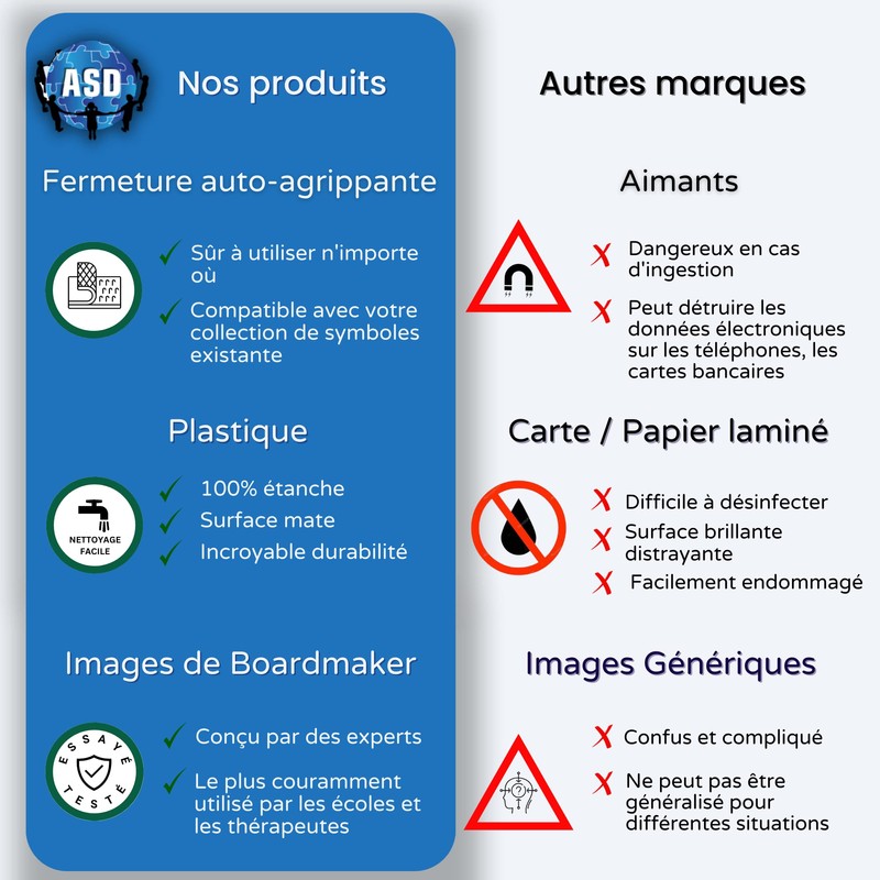 Autism Supplies & Developments AM_FR Hilfe für visuelle Kommunikation, blau,