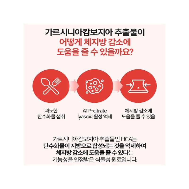 속편한다이어트 체지방 약56일분 분해제 체지방분해제 Sokpyeon Han Diet Body Fat
