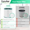 Fanulter TP01 HEPA Filter Replacement Compatible with Dyson Tower Purifier
