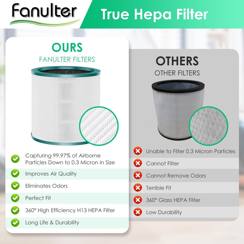 Fanulter TP01 HEPA Filter Replacement Compatible with Dyson Tower Purifier