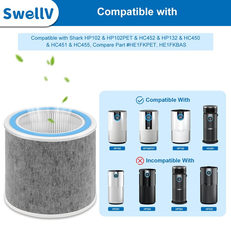 SwellV 2 Pack HP102 Filter Replacement, Compatible with Shark HP102