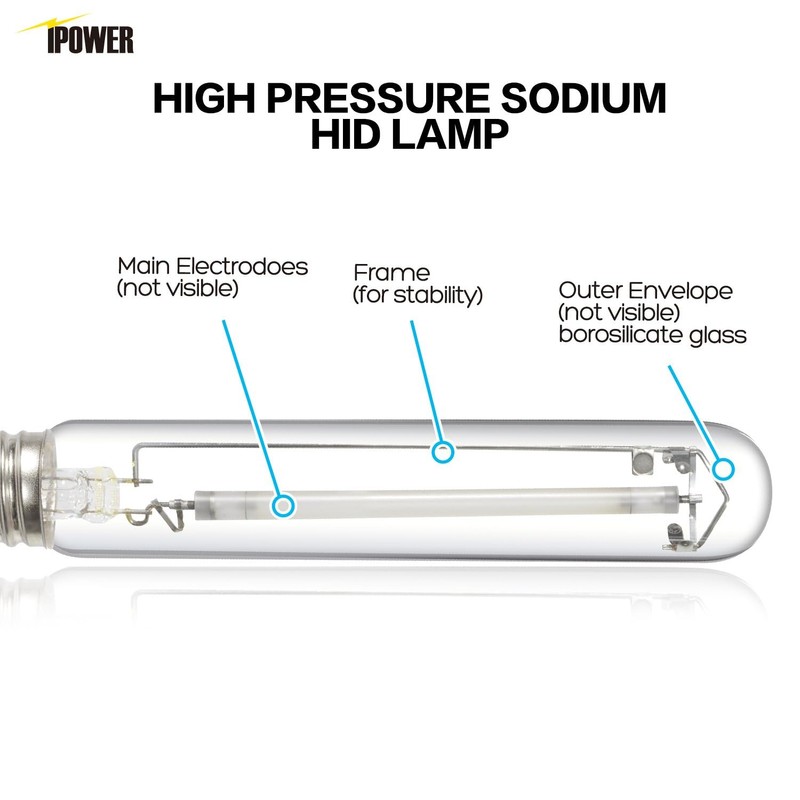 iPower 400W HPS Grow Light Bulb Lamp, Pressure Sodium Bulb
