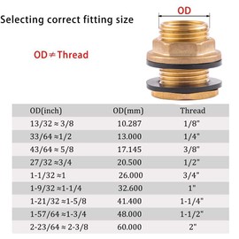 2 PCS Bulkhead Fitting,Solid Brass,1/2" NPT Female 3/4" GHT(Garden Hose Thread Connection) Male Water Tank Connector for Rain Barrels, Aquariums, Water Tanks