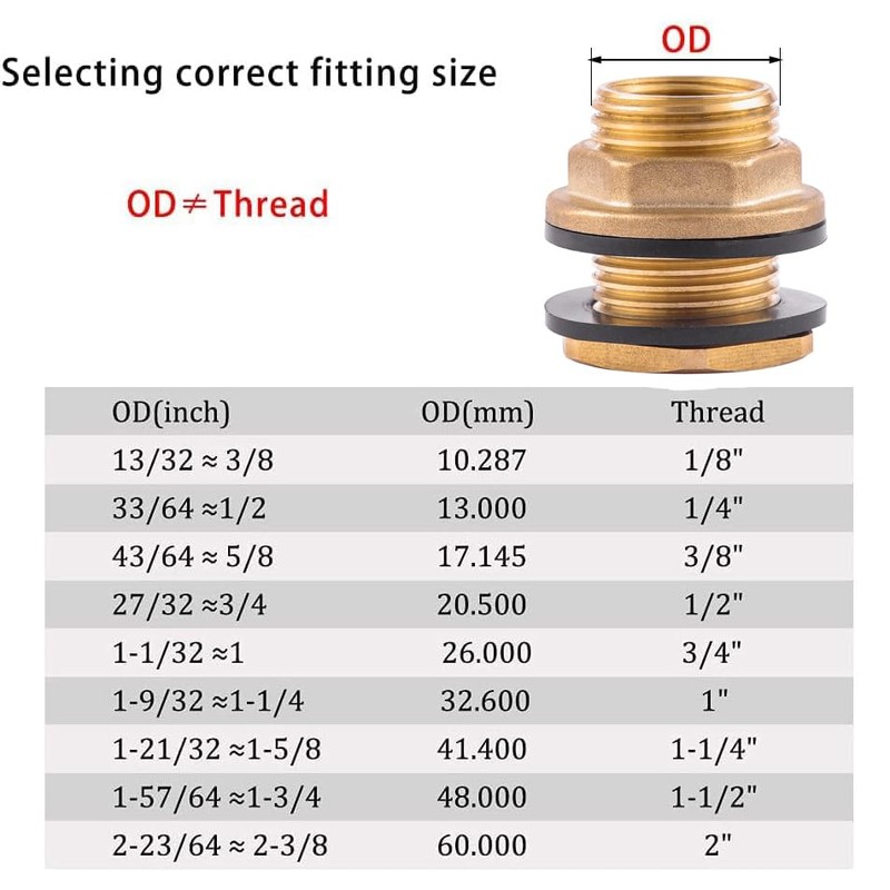 2 PCS Bulkhead Fitting,Solid Brass,1/2" NPT Female 3/4" GHT(Garden Hose