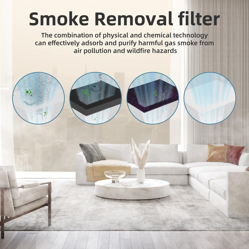 AROEVE MK04 Air Purifier Replacement Filter, Smoke Remove Material 4