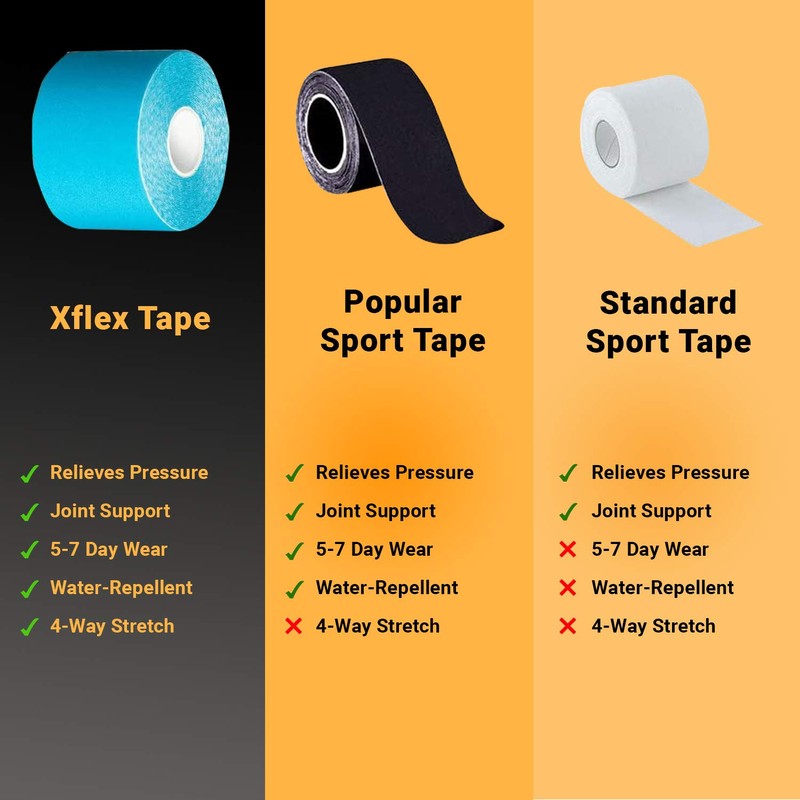 XFlex K Tape Waterproof Elastic Uncut Roll (2 inch x