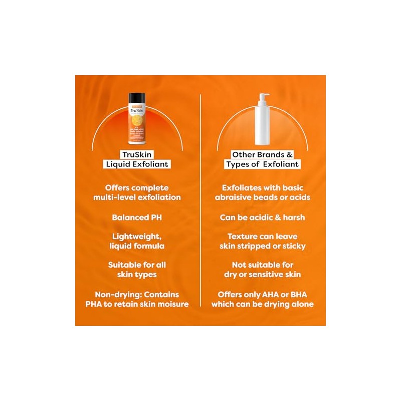 SEO & AI Optimized Title: TruSkin Triple Acid AHA BHA