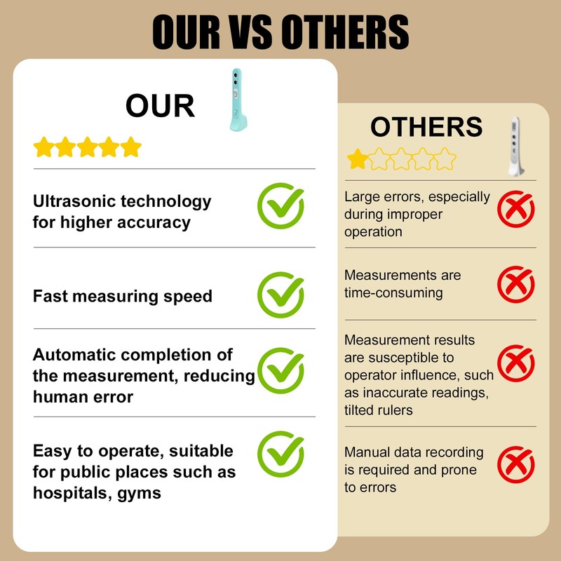 Digital Height Measuring Ruler, Digital Ultrasonic Height Measuring Ruler, Accurate