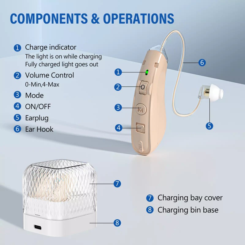 K&FCOPTEE Digtal Invisible Rechargeable Hearing Aids For Seniors BTE With