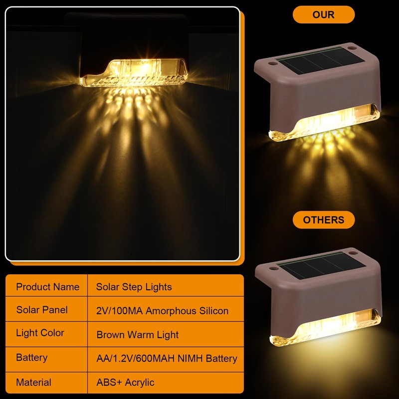 Geelin 32 Pcs Solar Deck Lights Outdoor, Waterproof LED Solar