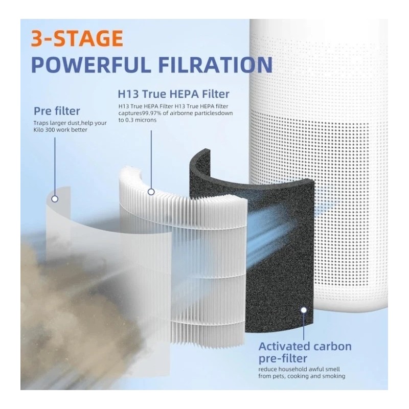 Pulluty Max/Mage/Mage Pro HEPA Replacement Filter for Afloia MAX/MAGE/MAGE PRO