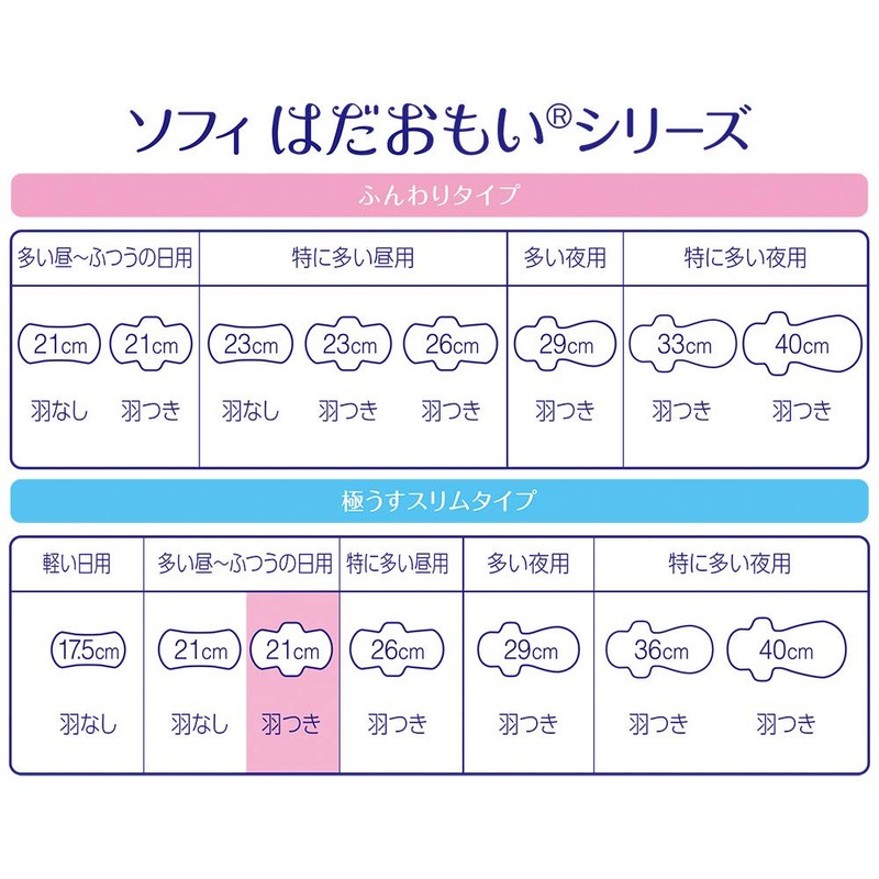 Sofy Hadaomoi Ultra Thin Slim For Many Days to Regular