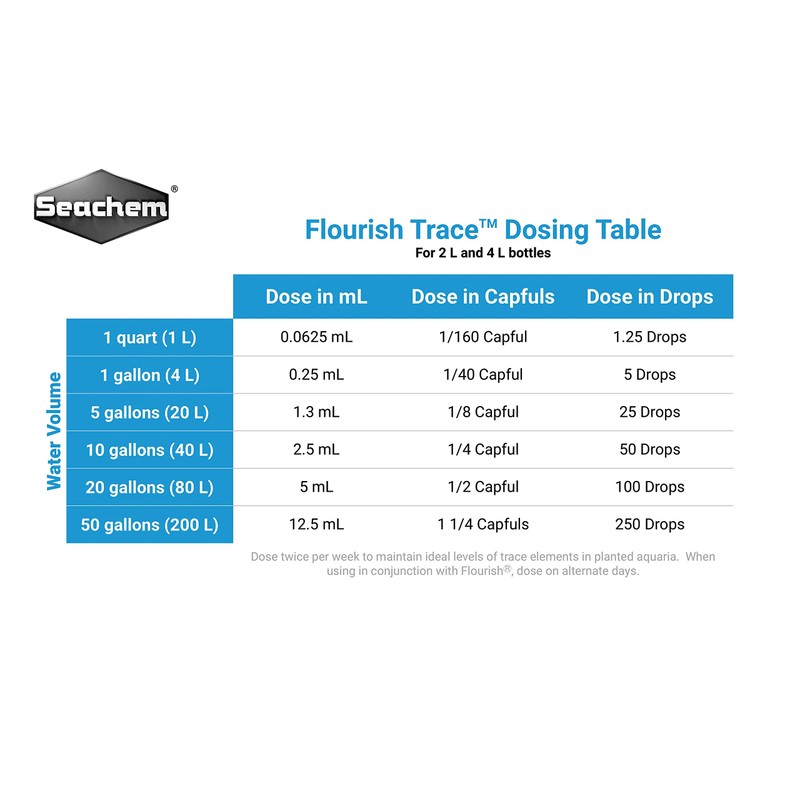 Flourish Trace, 4 L / 1 fl. gal.