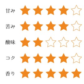 Coffee Beans Specialty Coffee, Caféretto World Mail Original Blend, Rich Flavor, 7.1 oz (200 g) (Freshly Ground Powder)