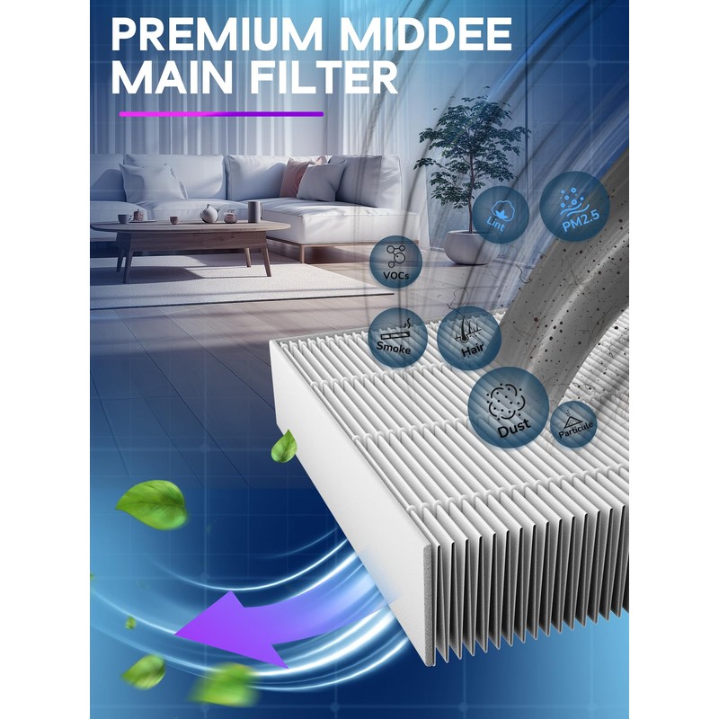 Improvedhand C545 Replacement Filter S Compatible with Winix C545 Air