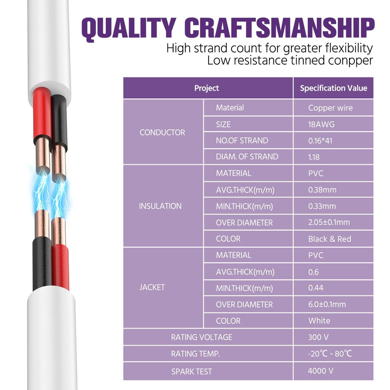 Emitever Wall Cable LED Lighting Copper Wire, 18 Gauge, Multi,