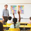 Cobers 16.5"×11.7" Multiplication and Division Table Math Poster, Elementary Education