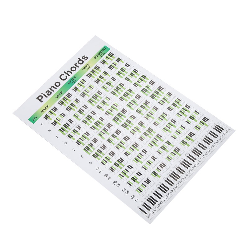 Piano Chord Chart Art Paper Educational Fingering Chart Posters for