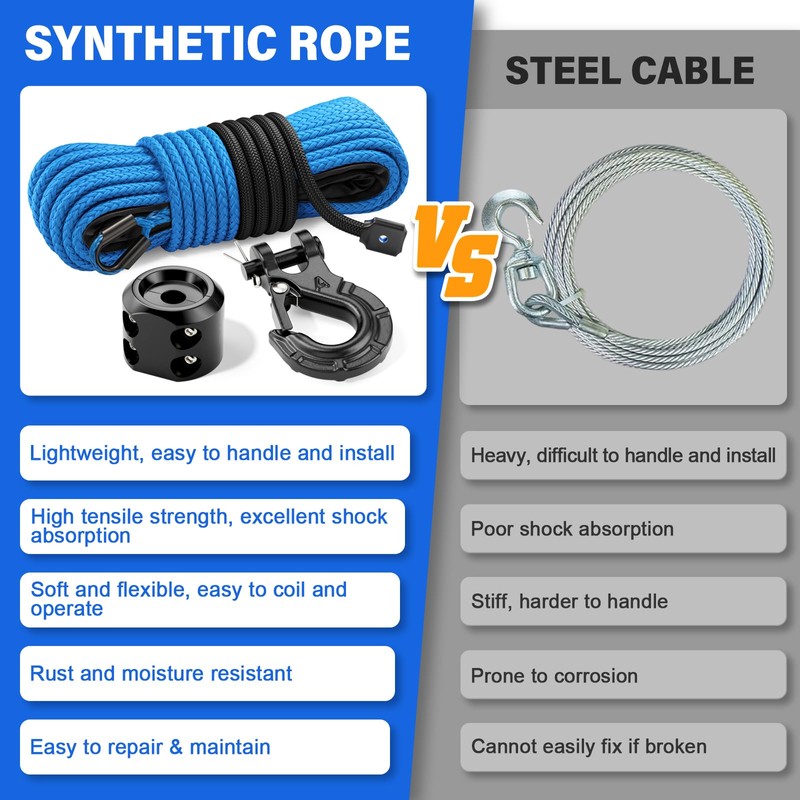 HOKINETY Synthetic Winch Rope Kit - 1/4" x 50' 10000