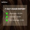 Hair Oil for Frizzy Hair