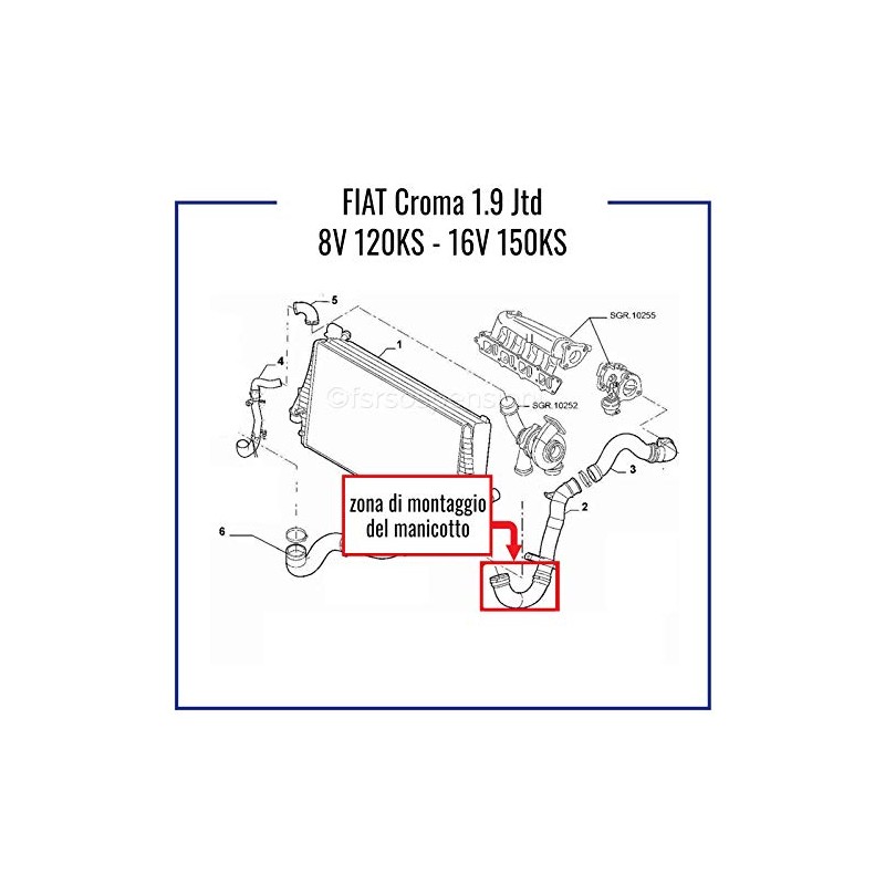 In accordance with F I A T Croma 1.9 JTD