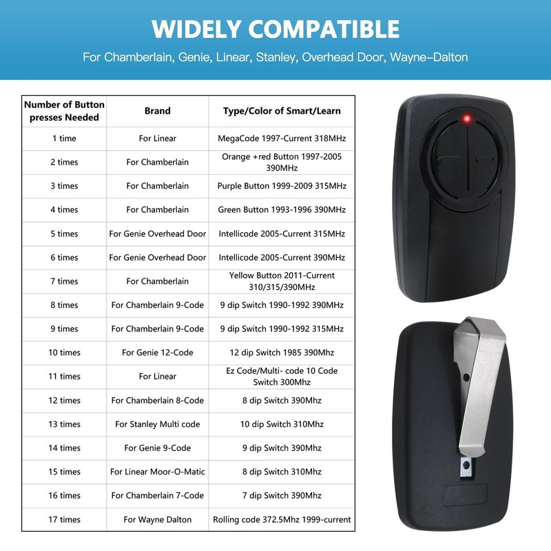 KOGUNXU Universal Garage Door Opener Remote - Works with Yellow/Red/Purple/Green