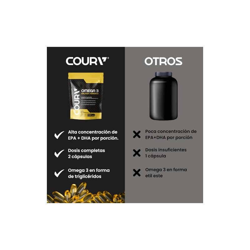 COURA Creatina Monohidratada en Polvo + Omega 3 - Kit