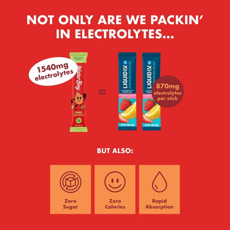 Waterboy Daily Hydration | 4x Electrolytes & Sugar Free |