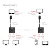 Club 3D DisplayPort Bi-Directional Switch, 8K60Hz / 4K120Hz, 2 Inputs,