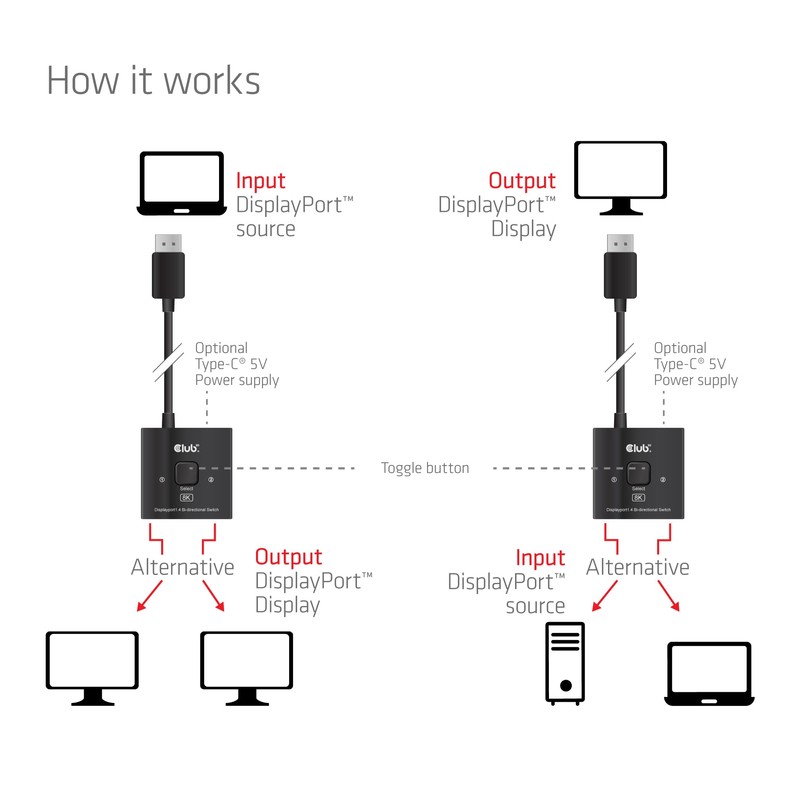 Club 3D DisplayPort Bi-Directional Switch, 8K60Hz / 4K120Hz, 2 Inputs,
