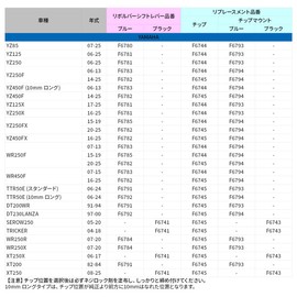 ZETA REVOLVER SHIFT LEVER REP. TIP MOUNT STRAIGHT BLUE - ZE90-3906