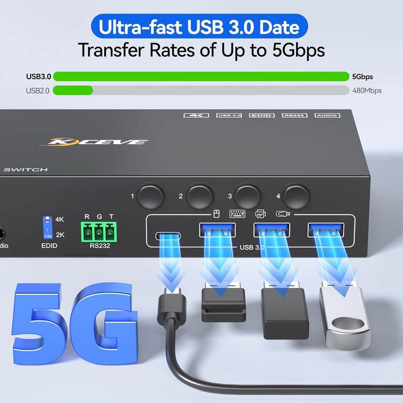 HDMI KVM Switch 2 Monitors 4 Computers 4K@60Hz EDID Simulation,