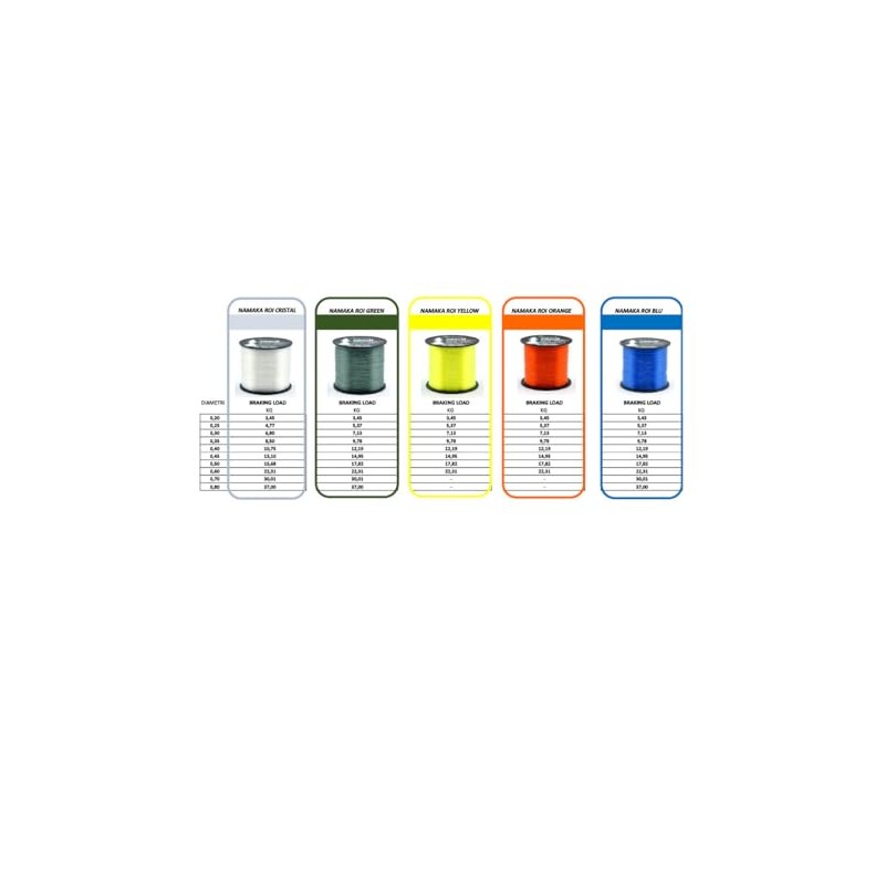 Namaka® ROI Fluorocarbon Coating Fishing Line All Round MT 1000