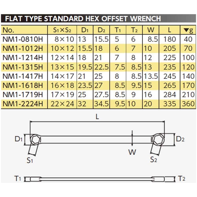 Kyoto Machine Tools (KTC) Nepros Straight Standard Hex Glasses Wrench