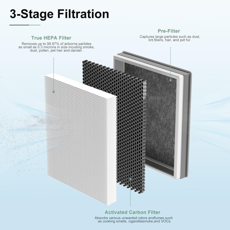 Luripid HE401 Air Purifier Filter Replacement Compatible with Sh-ark Air