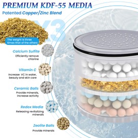 Ryamen Shower Head with Filter, Filtered Shower Head for Hard Water, 5.5" High Pressure Rainfall Fixed Showerhead with 6 Spray Settings, Water Softener Remove Chlorine, Filter Cartridge-2 Pack, Silver