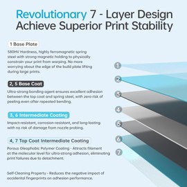 BIQU CryoGrip Pro Glacier Panda Build Plate, Double Sided Special Materials Spring Steel Sheet for K1 MAX 3D Printer, Upgrade Build Plate, Firm Adhesion, 310x315mm