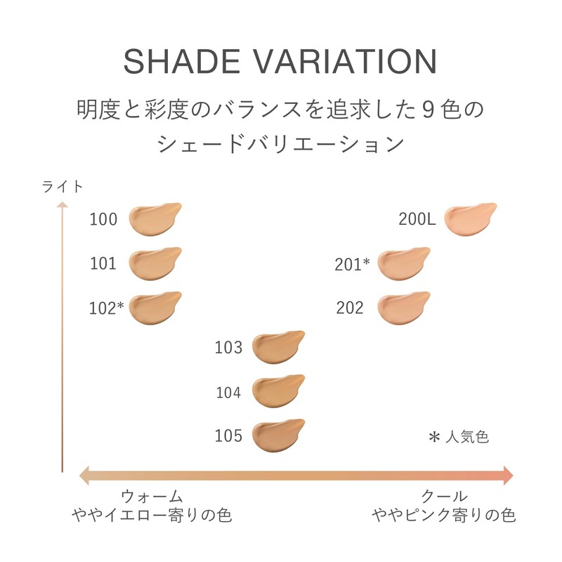 RMK Lasting Gel Creamy Foundation 102