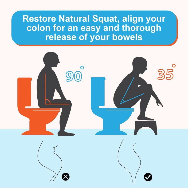Toilet Stool,7" Squatting Poop Stool- 550 lbs Weight Capacity, Toilet